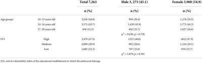 Physical activity habits and their relationship with <mark class="highlighted">sociodemographic factors</mark> in Chilean adolescents